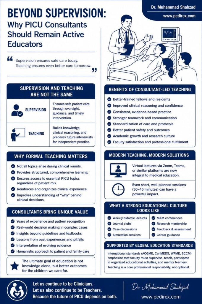 PICU consultants teaching
